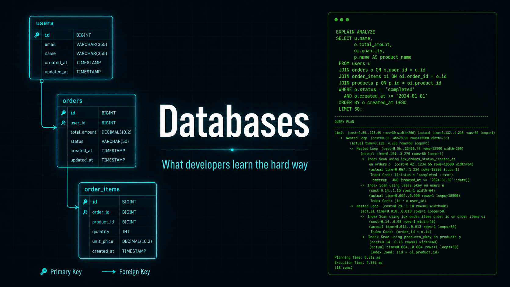 PostgreSQL query optimization and database development tricks for developers